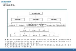 可口可乐实践案例