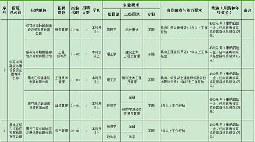 最新 黑龙江又有一大批好单位招人了 含齐市两家单位