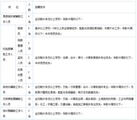 2019年河北石家庄无极县招聘辅助人员