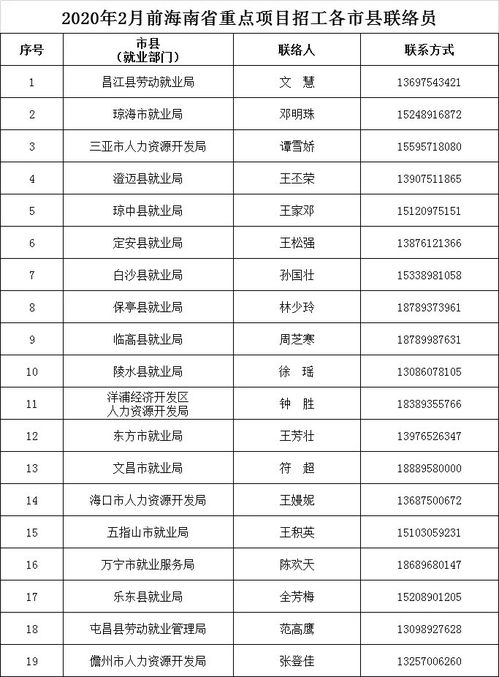 18000个岗位等你来 海南省47个重点项目急招