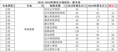 热门专业竞争到底有多激烈 哎妈呀 太吓人