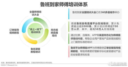 艾瑞咨询发布 2024年中国大家居后市场服务行业发展研究报告