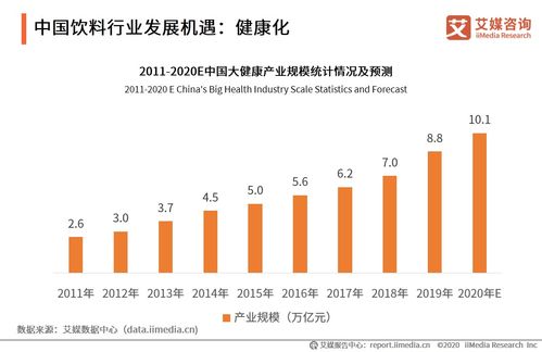 艾媒咨询 2020年中国饮料行业细分领域发展及典型案例分析报告