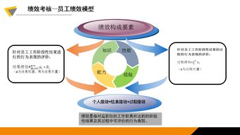 浅谈人力资源管理咨询项目