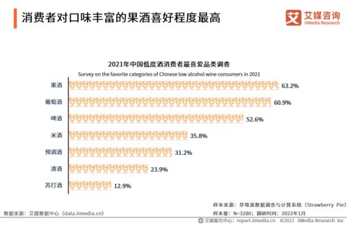 艾媒咨询 2021 2022年中国低度酒行业现状与发展趋势研究报告