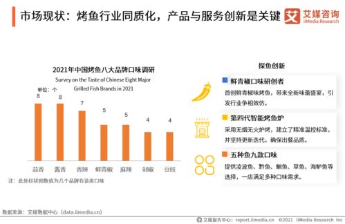 艾媒咨询 2021年中国烤鱼行业发展研究报告